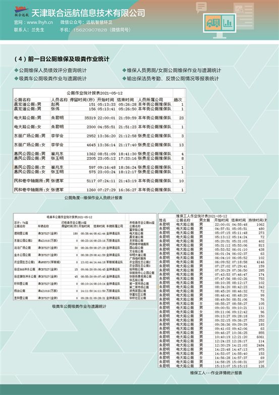 智慧公廁物(wù)聯網監管、維護保養監管與統計B