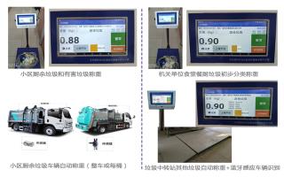 實現垃圾投放(fàng)、收運、處理三階段稱重與大(dà)數據統計