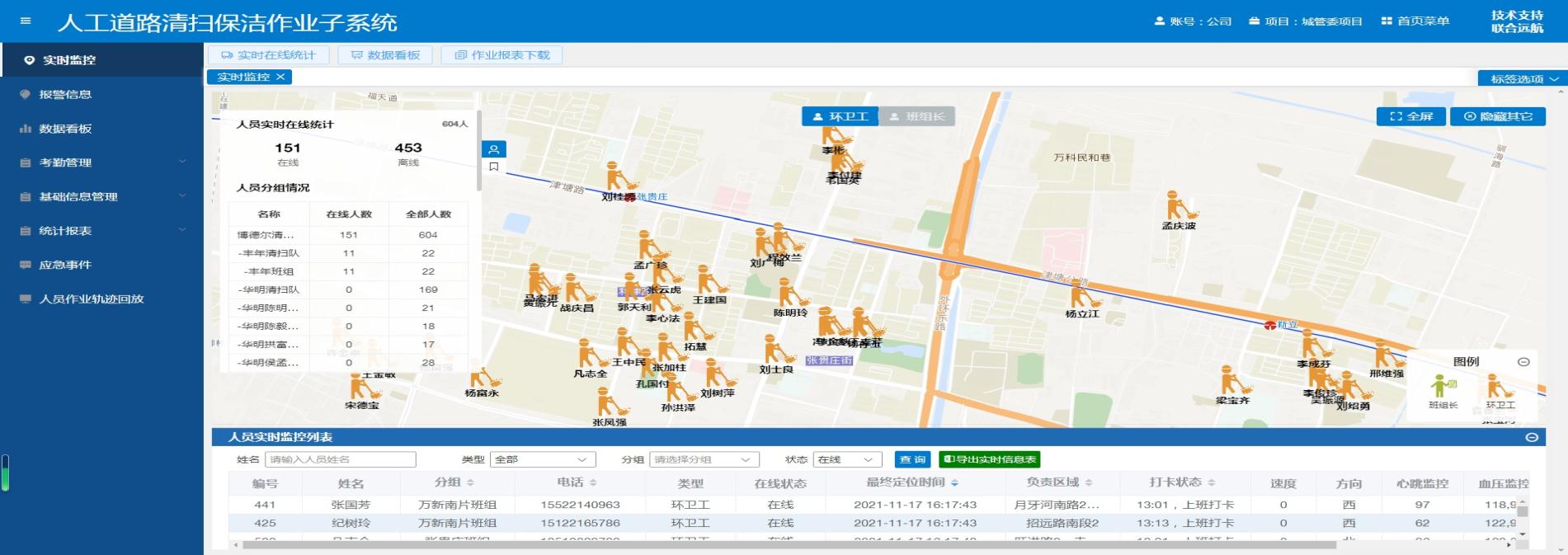 道路人工(gōng)保潔作業的智慧管理統計